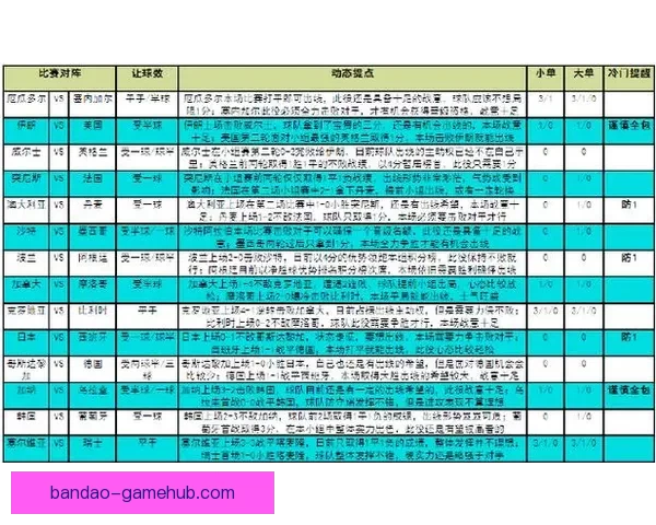 最受欢迎的世界杯竞猜正规平台推荐与分析助你轻松预测赛事结果