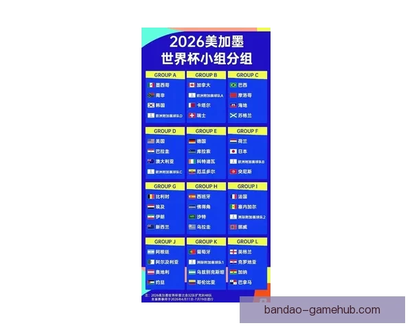 2026年世界杯参赛队伍解析各大洲实力对比与新兴强队崛起
