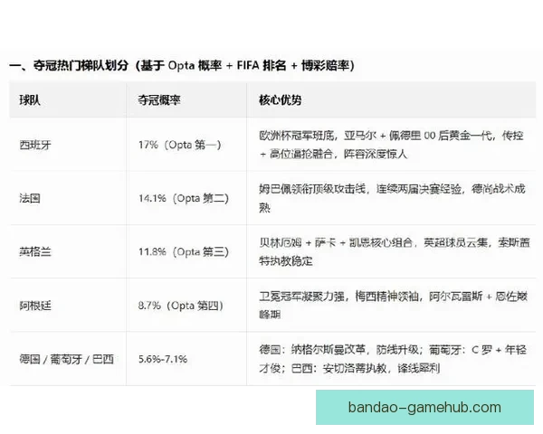 美加墨世界杯竞猜预测攻略数据分析球队实力赛程前瞻夺冠走势解析