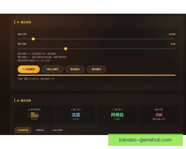 美加墨世界杯竞猜预测：探索三国球队表现与晋级之路分析